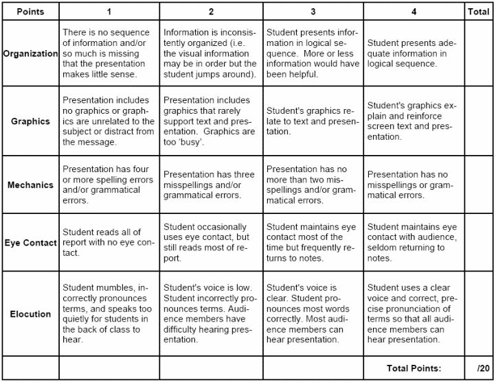 Rubric - Section 2 - Mechanics Evaluation