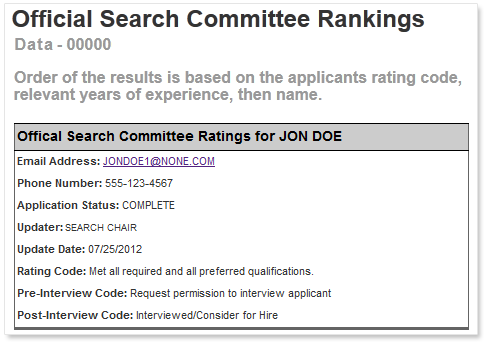 Official Search Committee Rankings HTML Text Example