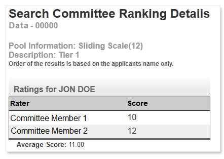 Search Committee Ranking Details HTML Text Example
