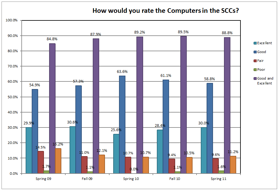 Computer Rating